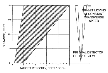 TVrange.gif (12896 bytes)